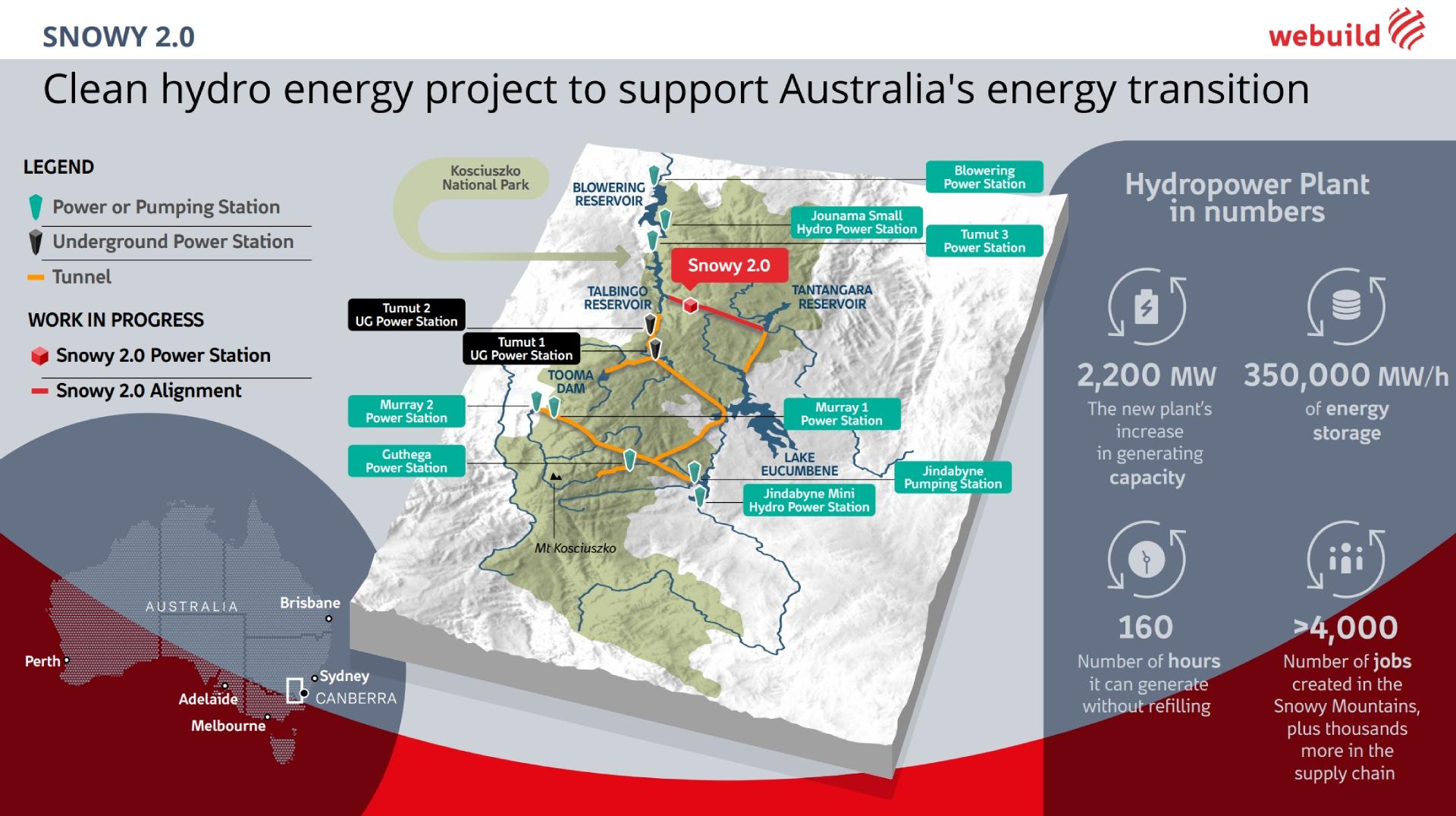 clean hydro energy for Australia